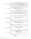 Fig. 10 - Plating of articles