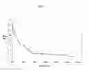 Fig. 06 - FORMWORK OF REDUCING THICKNESS DUE TO LOADING OF SLAB CAST IN-SITU
