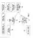 Fig. 02 - Phase-change materials from wax-based colloidal dispersions and their process of making