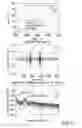Fig. 06 - Automated spiraling detection