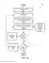 Fig. 08 - Method of treatment design and optimization of sequenced fracturing technique