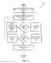 Fig. 11 - Method of treatment design and optimization of sequenced fracturing technique