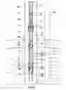 Fig. 03 - Oilfield operation using a drill string