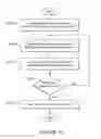 Fig. 08 - Systems and methods for controlling rotor to stator clearances in a steam turbine