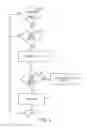 Fig. 04 - Cold temperature engine start strategies