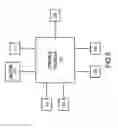 Fig. 08 - Reciprocating compressor system