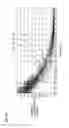 Fig. 15 - Bearing component and rolling bearing