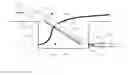 Fig. 01 - Winch boom and method for trench less replacement