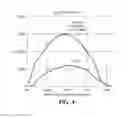Fig. 05 - Medical headlamp optical arrangement permitting variable beam width