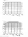 Fig. 12 - Enhanced automated environmental control system scheduling using a preference function