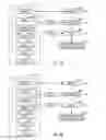 Fig. 17 - Enhanced automated environmental control system scheduling using a preference function