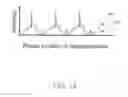 Fig. 18 - Methods of determining the shape of a sessile drop
