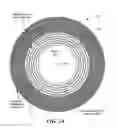 Fig. 03 - Ring gyroscope structural features