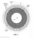 Fig. 06 - Ring gyroscope structural features