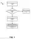 Fig. 02 - Mapping and facilitating evacuation routes in emergency situations