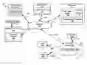 Fig. 01 - Classifying routes of travel