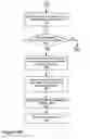 Fig. 08 - Classifying routes of travel