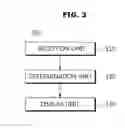 Fig. 04 - NAVIGATION DEVICE, VEHICLE HAVING THE SAME, AND METHOD FOR CONTROLLING VEHICLE