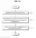 Fig. 12 - NAVIGATION DEVICE, VEHICLE HAVING THE SAME, AND METHOD FOR CONTROLLING VEHICLE