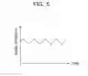 Fig. 06 - Method of measuring characteristics of crystal unit