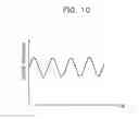 Fig. 11 - Method of measuring characteristics of crystal unit