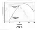 Fig. 07 - Vector light sensor and array thereof