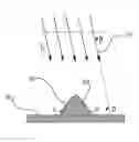 Fig. 01 - VECTOR LIGHT SENSOR AND ARRAY THEREOF