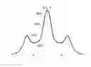 Fig. 10 - Absorption line optical filters and spectrometers