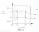 Fig. 14 - Sensor assembly and method for measuring forces and torques