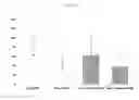Fig. 08 - Method, systems and kit for forensic identification, post mortem interval estimation and cause of death determination by recovery of dental tissue in physiological conditions