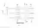 Fig. 09 - Combined sorting and concentrating particles in a microfluidic device