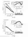 Fig. 05 - Hydrogel compositions and methods for electrochemical sensing