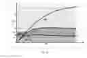 Fig. 09 - Method and system for estimating the potential friction between a vehicle tyre and a rolling surface