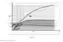 Fig. 10 - Method and system for estimating the potential friction between a vehicle tyre and a rolling surface