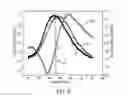 Fig. 10 - Determination of water treatment parameters based on absorbance and fluorescence