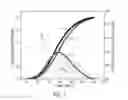 Fig. 11 - Determination of water treatment parameters based on absorbance and fluorescence
