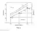 Fig. 12 - Determination of water treatment parameters based on absorbance and fluorescence