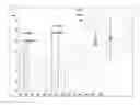 Fig. 01 - Method for quantitative analysis of heavy metals