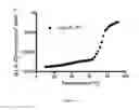 Fig. 17 - Opioid detection based on high quality graphene transistor arrays and a synthetic mu receptor