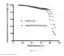 Fig. 18 - Opioid detection based on high quality graphene transistor arrays and a synthetic mu receptor