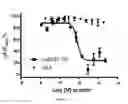 Fig. 19 - Opioid detection based on high quality graphene transistor arrays and a synthetic mu receptor