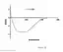 Fig. 21 - Opioid detection based on high quality graphene transistor arrays and a synthetic mu receptor