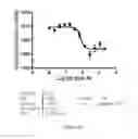 Fig. 22 - Opioid detection based on high quality graphene transistor arrays and a synthetic mu receptor