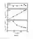 Fig. 06 - Particle size distribution measurements of particles and droplets using optical gel electrophoresis