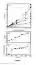 Fig. 07 - Particle size distribution measurements of particles and droplets using optical gel electrophoresis