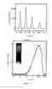 Fig. 10 - Particle size distribution measurements of particles and droplets using optical gel electrophoresis