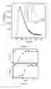 Fig. 11 - Particle size distribution measurements of particles and droplets using optical gel electrophoresis