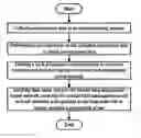 Fig. 01 - GAS RECOGNITION METHOD BASED ON COMPRESSIVE SENSING THEORY