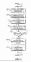 Fig. 06 - Method For Improving Animal Food Product Quality