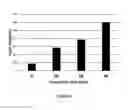 Fig. 09 - Method For Improving Animal Food Product Quality